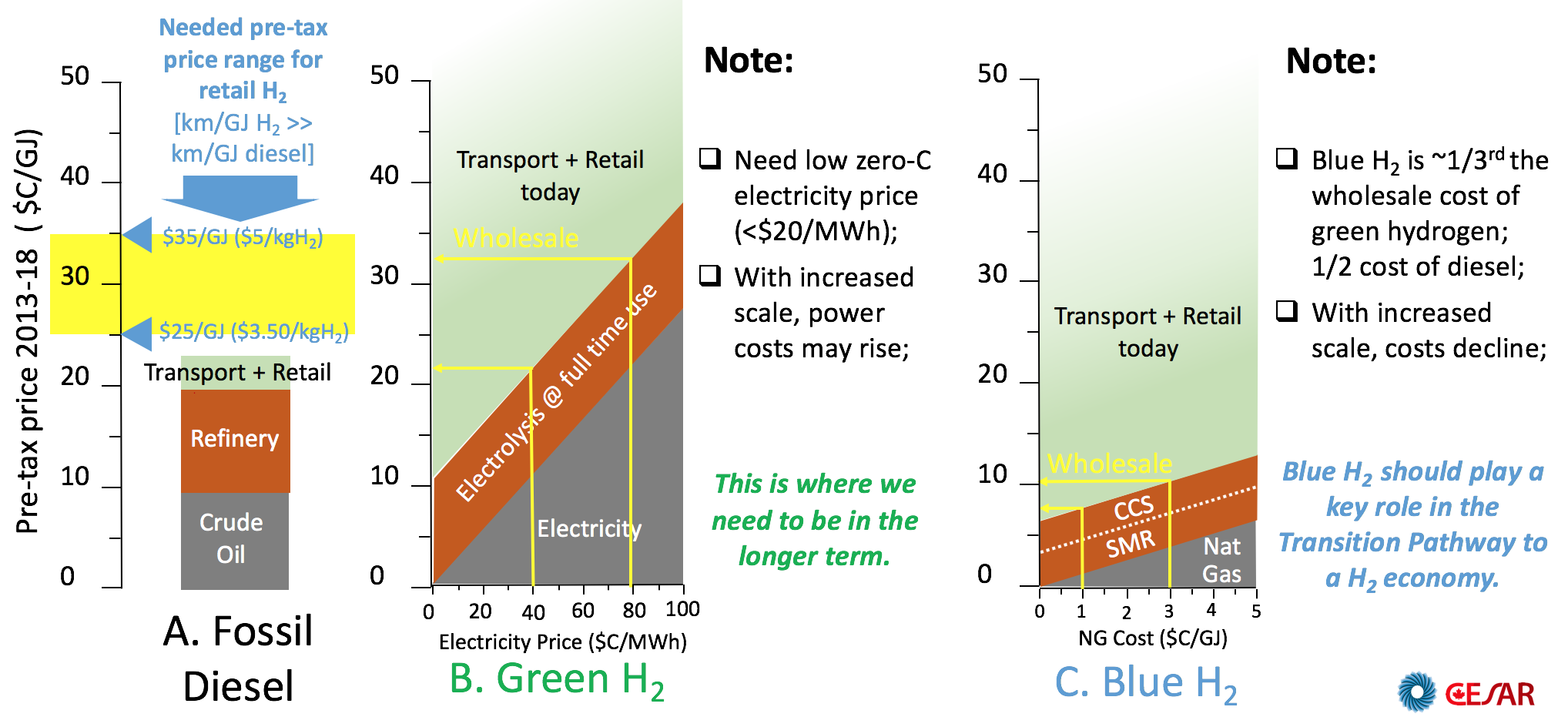 Alberta Can Lead The Transition To A Net Zero Canada While Re Energising Its Economy Cesar