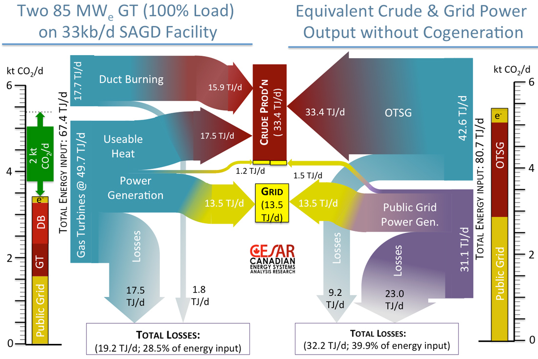 Alberta Grid Chart